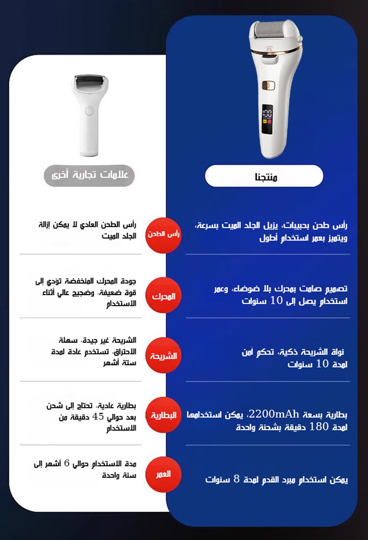 HM4472 | مبرد الأقدام الكهربائي المقاوم للماء مع عرض رقمي -v4
