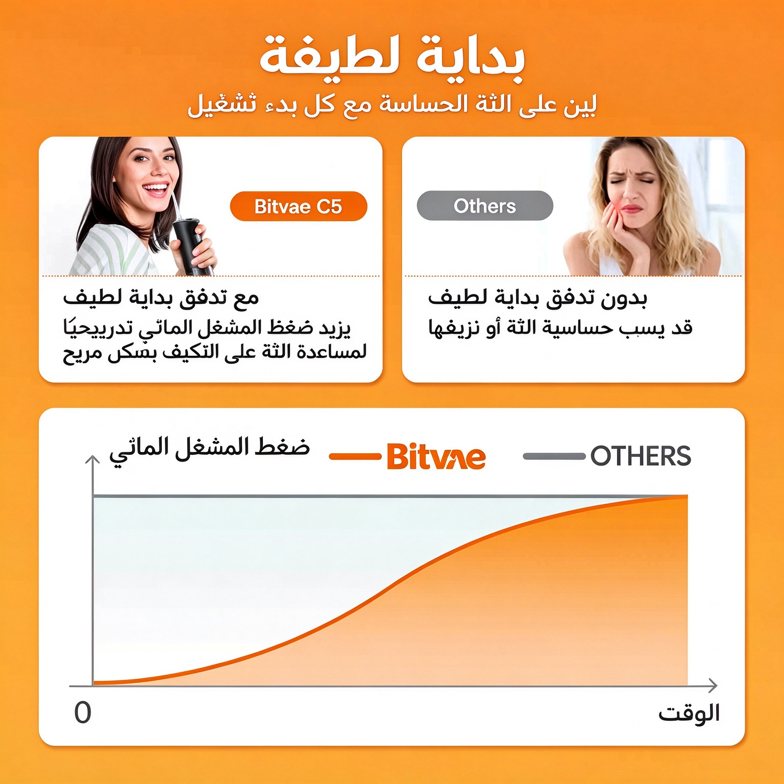 HM4009B | طقم تنظيف الأسنان اللاسلكي 2 في 1 لتبييض الأسنان وتنظيفها بعمق باستخدام خيط مائي -v4 HM4009B | طقم تنظيف الأسنان اللاسلكي 2 في 1 لتبييض الأسنان وتنظيفها بعمق باستخدام خيط مائي -v4